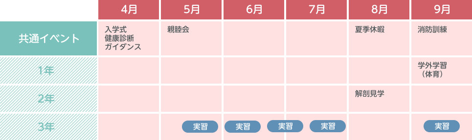 教育内容 看護学科 茨城北西看護専門学校